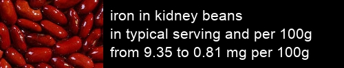 iron in kidney beans information and values per serving and 100g